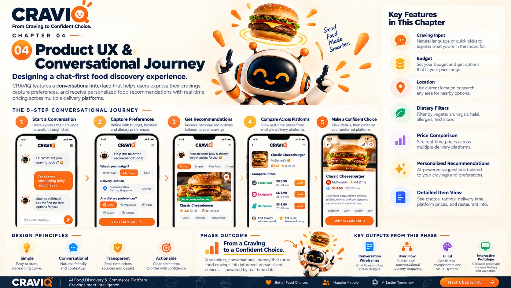 CRAVIQ conversational product flow and recommendation experience