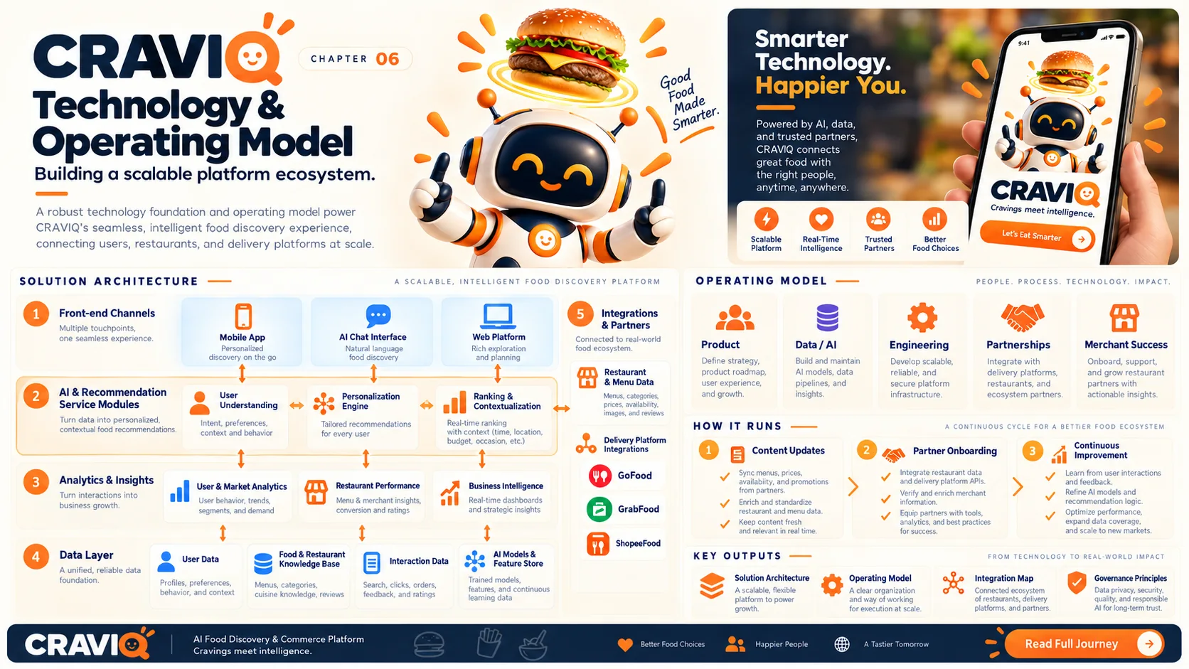 CRAVIQ solution architecture, data sources and operating model
